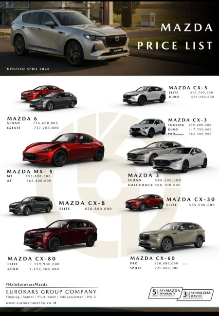 Promo Pricelist Harga Mazda PIK 2026 mazda PIK